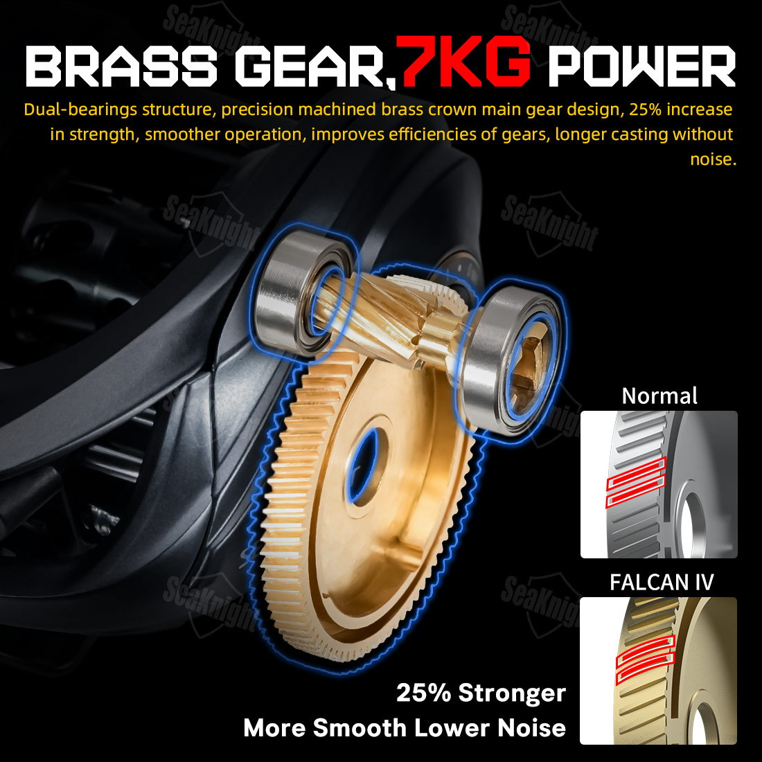 SeaKnight Brand FALCAN IV DC 8 - đánh giá và giá Ice Fishing Reel