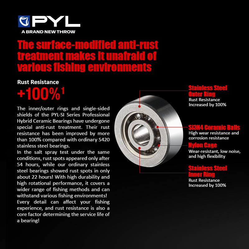 PYL Semi Ceramic Ball Bearing  - đánh giá và giá Reel Repair Kit